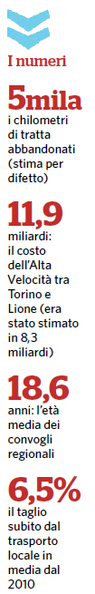 numeri