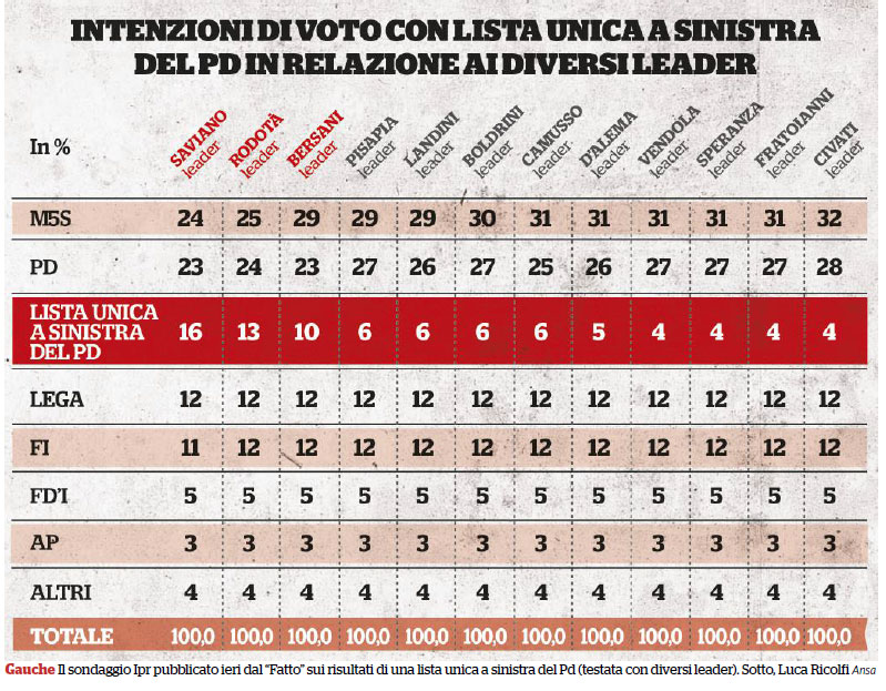 dati-voto